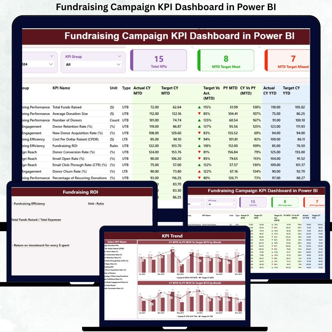 Fundraising Campaign KPI Dashboard in Power BI