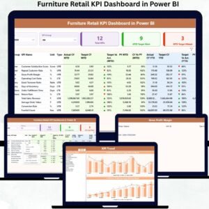 Furniture Retail KPI Dashboard in Power BI