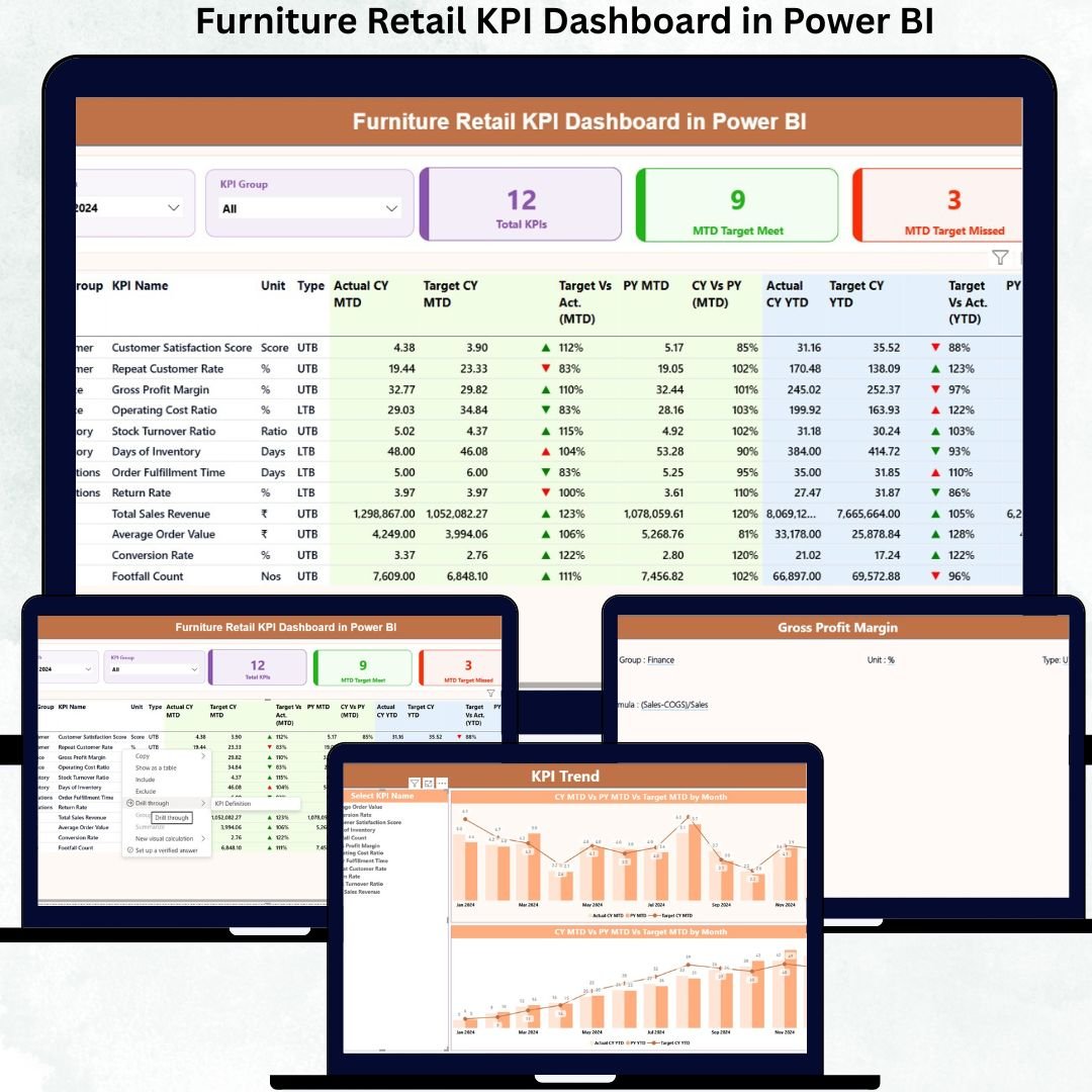 Furniture Retail KPI Dashboard in Power BI