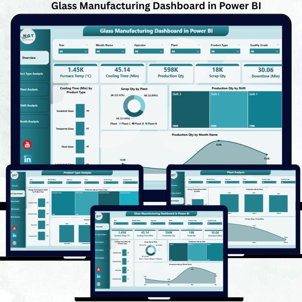 Medical Equipment Manufacturing Dashboard in Power BI - Next Gen Templates