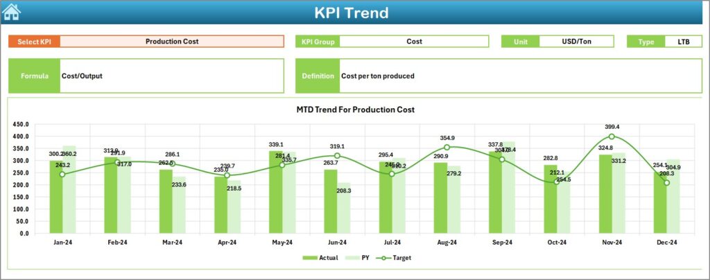 Glass Manufacturing KPI Dashboard in Excel - Next Gen Templates