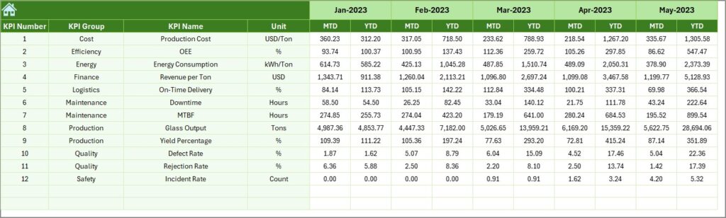 Glass Manufacturing KPI Dashboard in Excel - Next Gen Templates