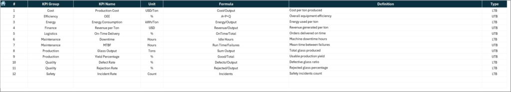 Glass Manufacturing KPI Dashboard in Excel - Next Gen Templates