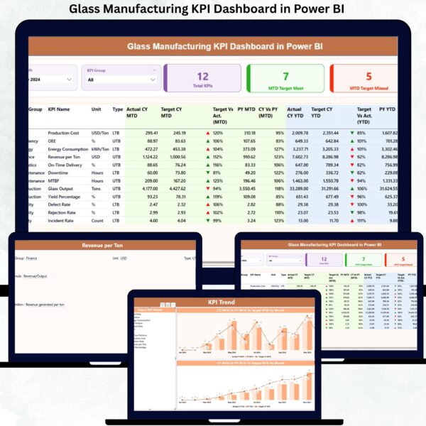 Food Manufacturing KPI Dashboard in Power BI - Next Gen Templates