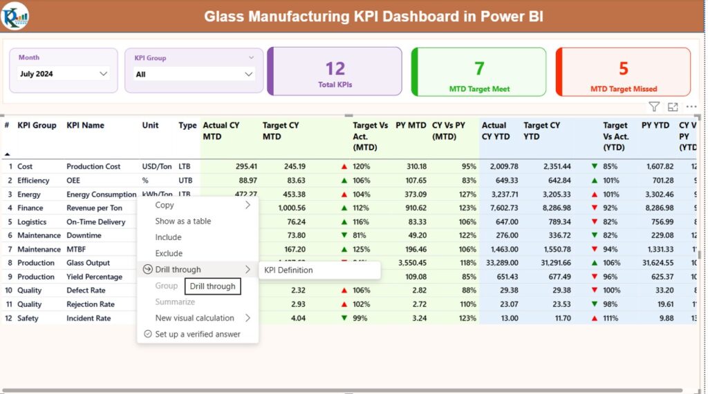 Glass Manufacturing KPI Dashboard in Power BI - Next Gen Templates