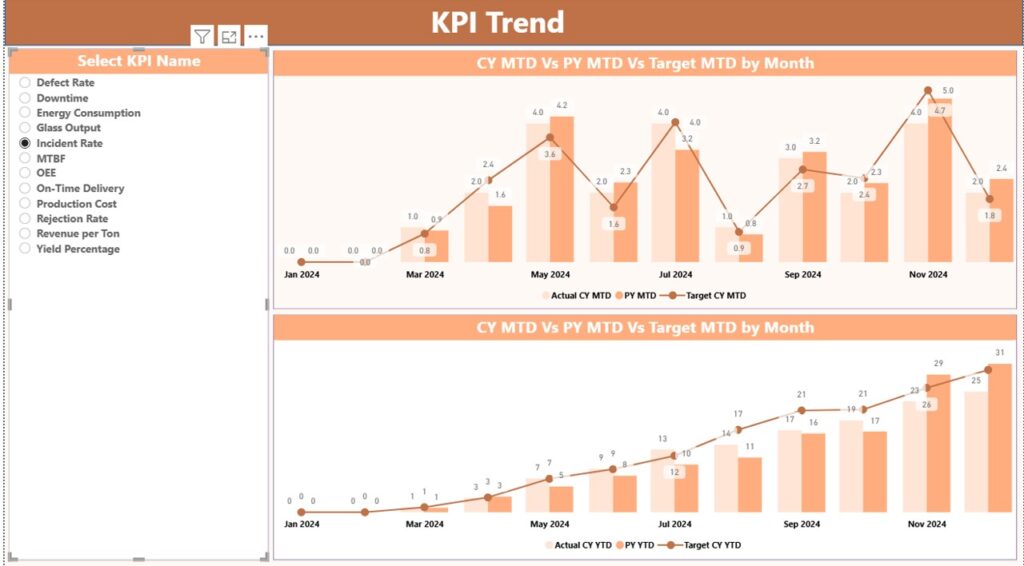 Glass Manufacturing KPI Dashboard in Power BI - Next Gen Templates
