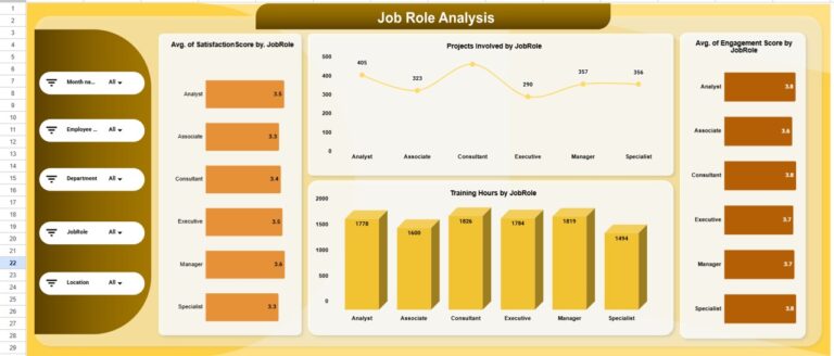 HR Engagement Performance Dashboard in Google Sheets - Next Gen Templates