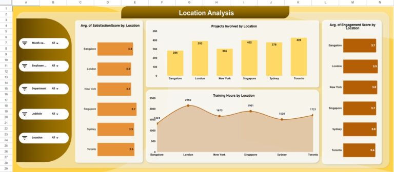 HR Engagement Performance Dashboard in Google Sheets - Next Gen Templates