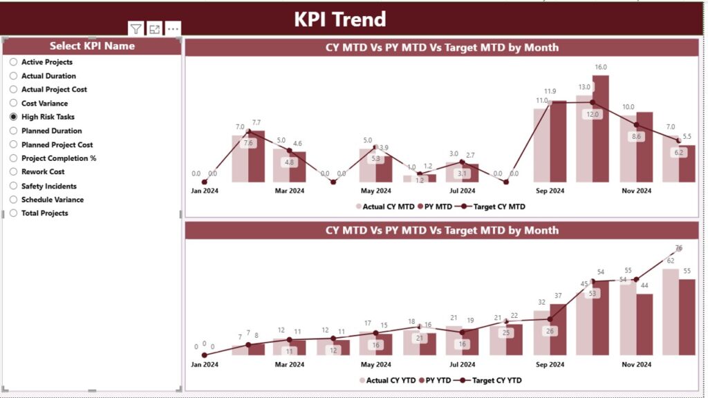 Health Project Management KPI Dashboard in Power BI - Next Gen Templates
