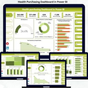 Health Purchasing Dashboard in Power BI