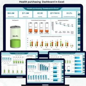 Health purchasing  Dashboard in Excel