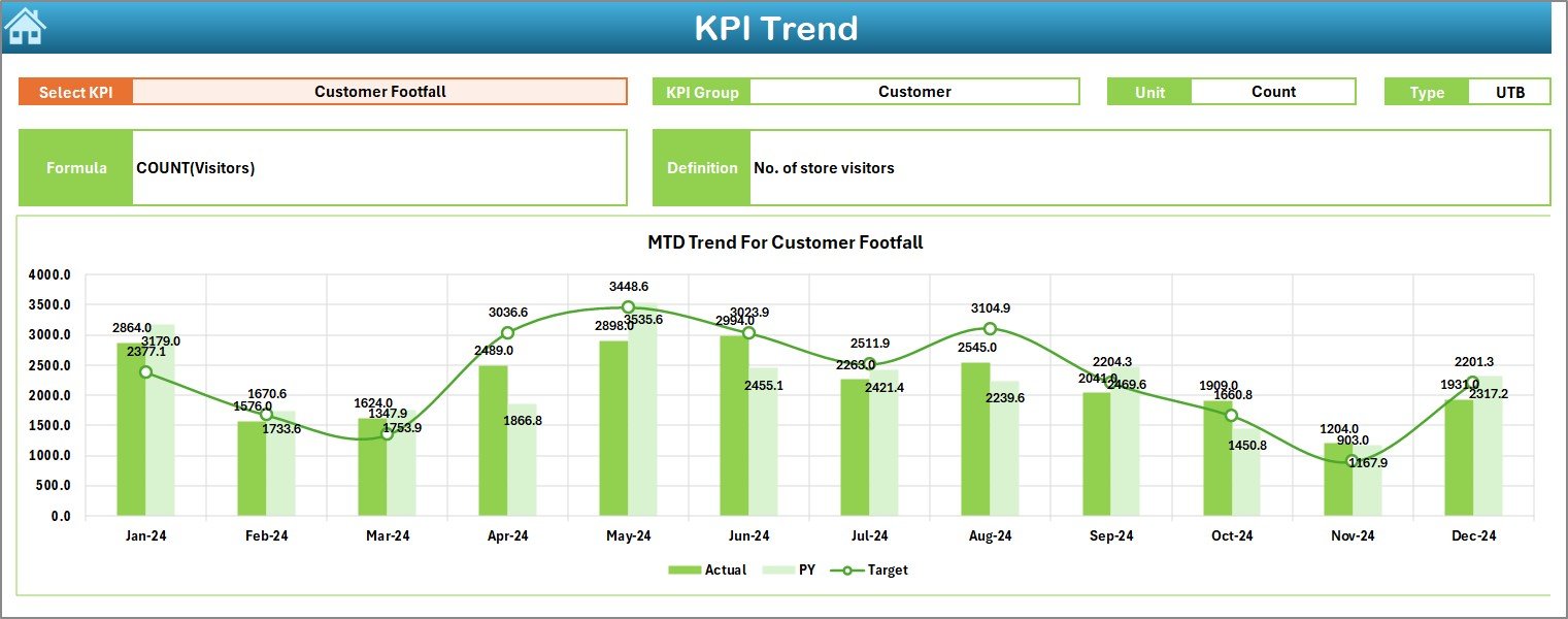 Home Decor Stores KPI Dashboard in Excel - Image 6