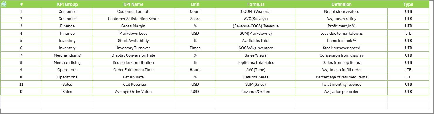 Home Decor Stores KPI Dashboard in Excel - Image 2