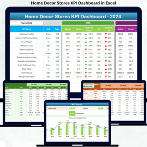 Home Decor Stores KPI Dashboard in Excel