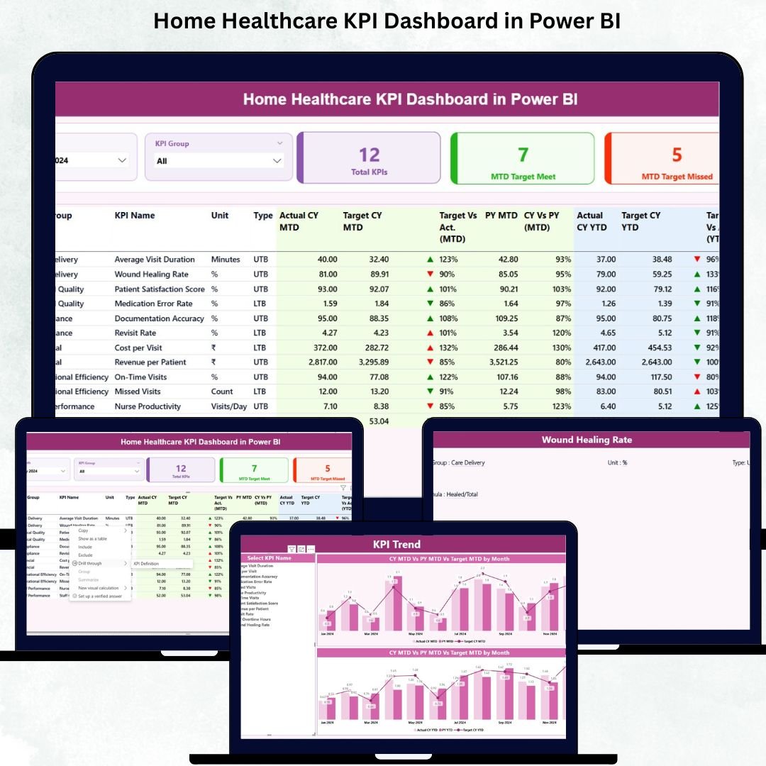 Home Healthcare KPI Dashboard in Power BI