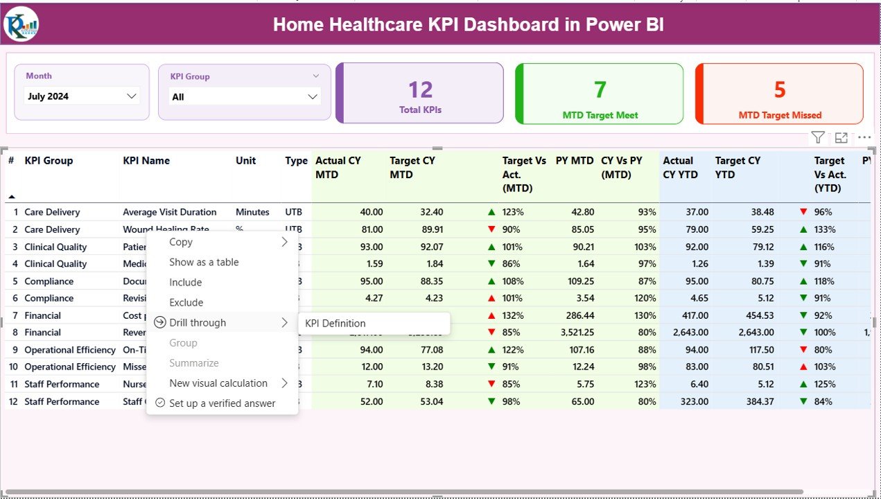 Home Healthcare KPI Dashboard in Power BI - Image 3