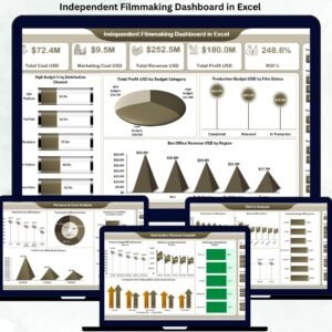 Independent Filmmaking Dashboard in Excel