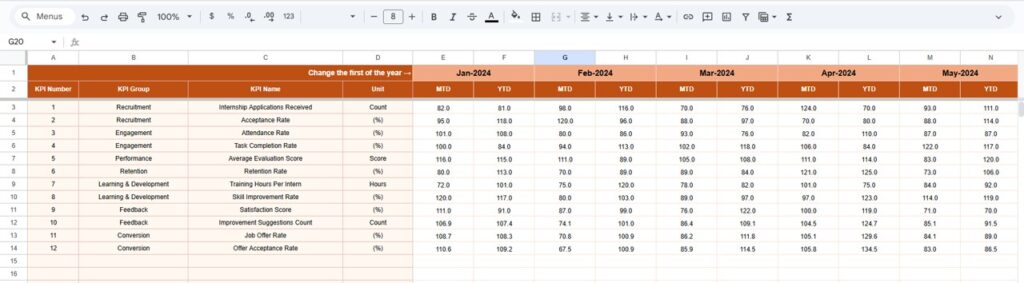 Internship Program KPI Dashboard in Google Sheets - Next Gen Templates
