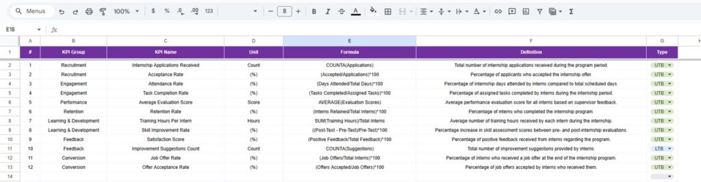 Internship Program KPI Dashboard in Google Sheets - Next Gen Templates
