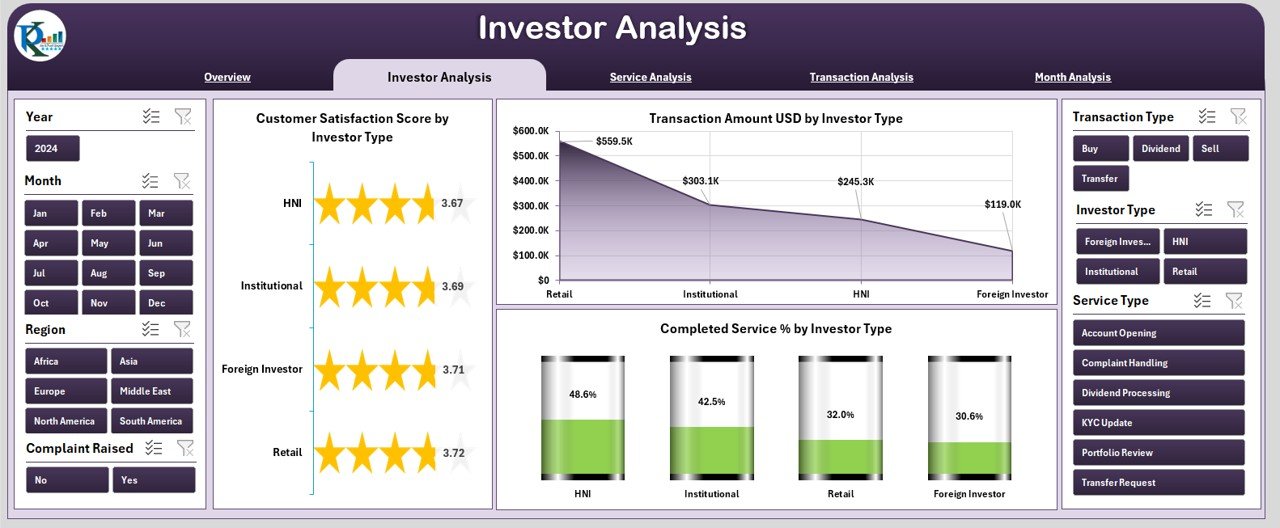 Investor Services Dashboard in Excel - Image 3