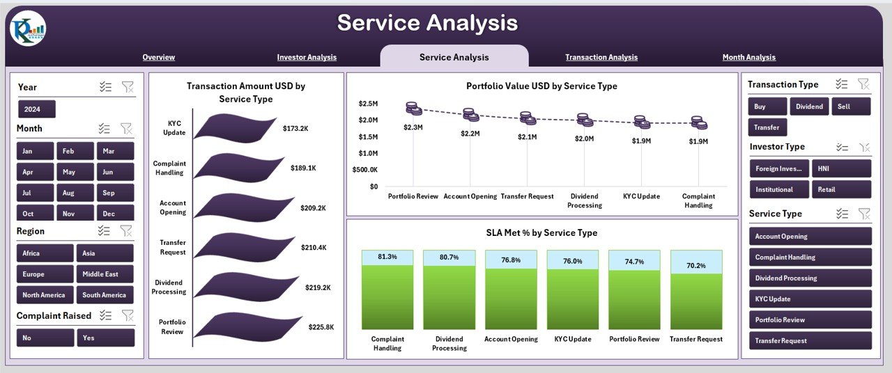 Investor Services Dashboard in Excel - Image 4