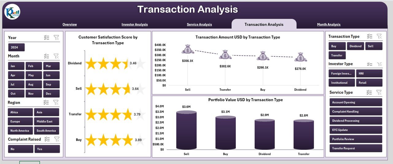 Investor Services Dashboard in Excel - Image 5