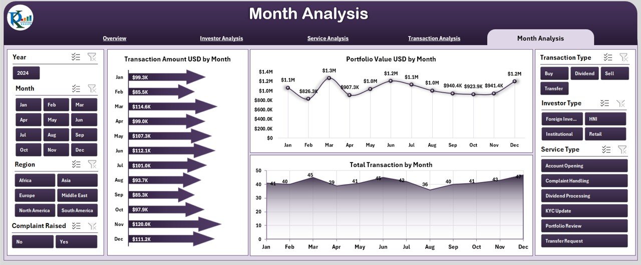 Investor Services Dashboard in Excel - Image 6