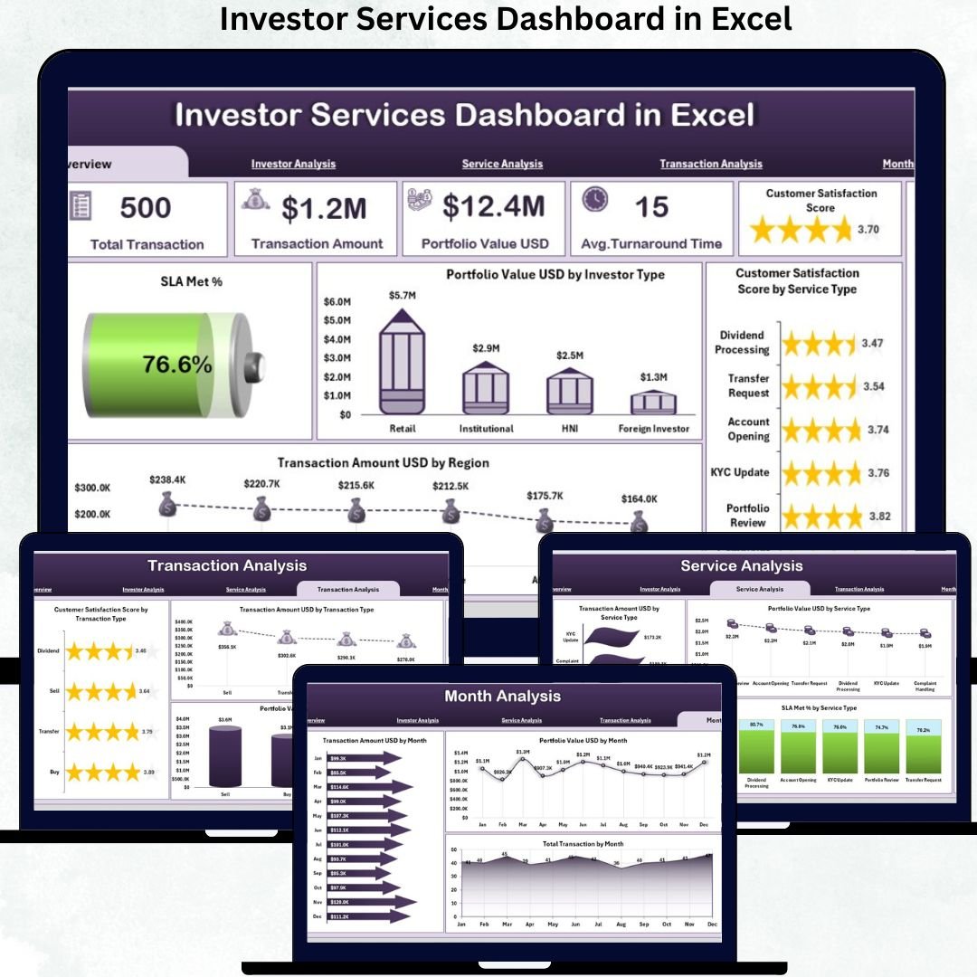 Investor Services Dashboard in Excel