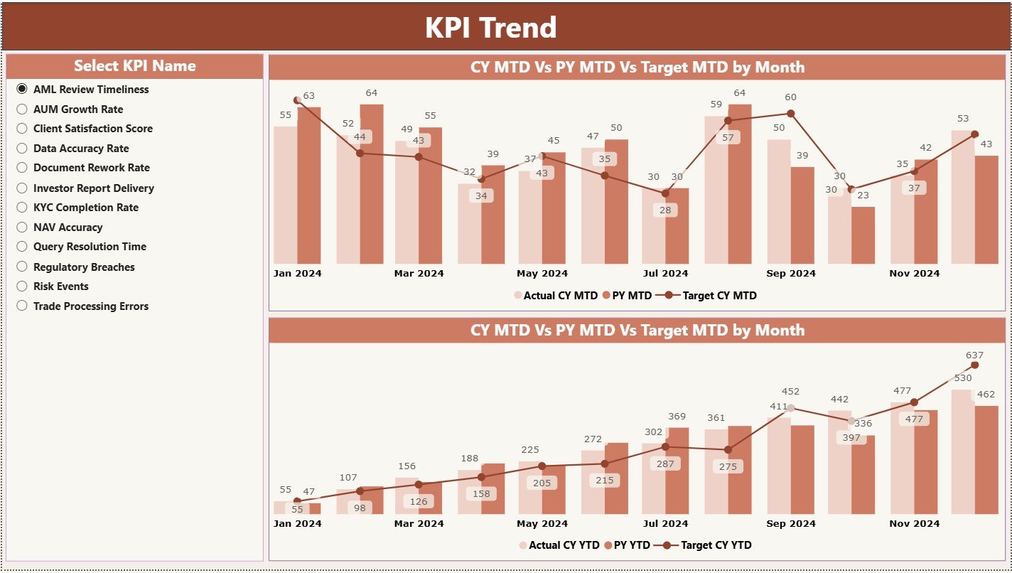 Investor Services KPI Dashboard in Power BI - Image 3