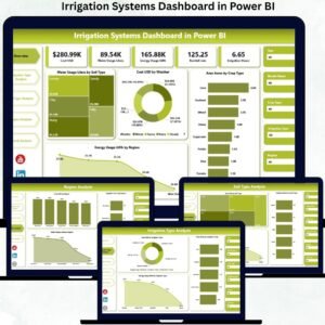 Irrigation Systems Dashboard in Power BI