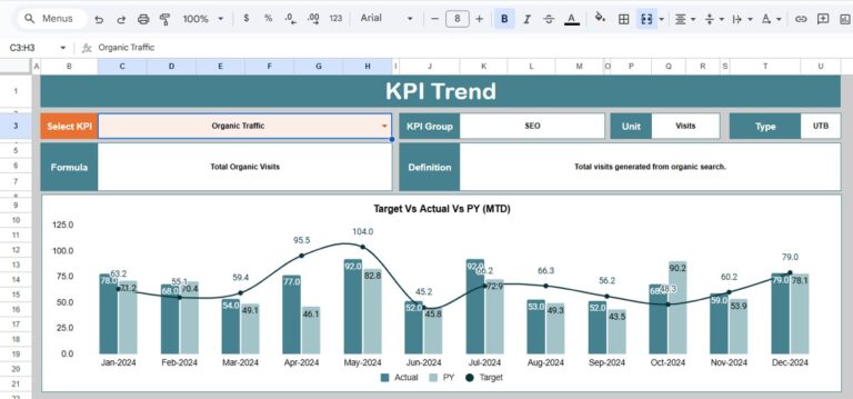 Keyword Performance KPI Dashboard in Google Sheets - Next Gen Templates