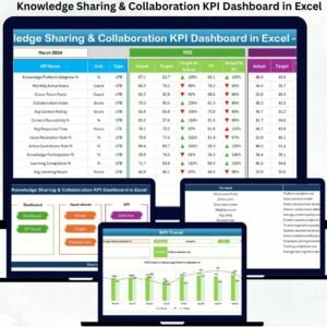 Knowledge Sharing & Collaboration KPI Dashboard in Excel