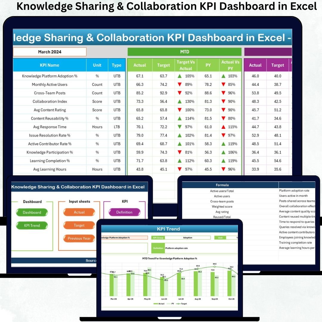 Knowledge Sharing & Collaboration KPI Dashboard in Excel
