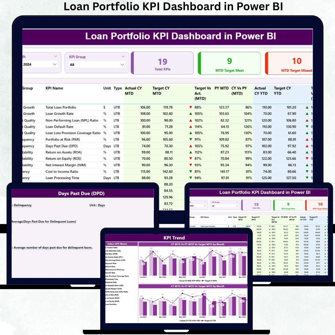 Loan Portfolio KPI Dashboard in Power BI