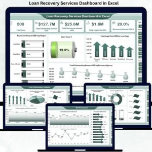 Loan Recovery Services Dashboard in Excel