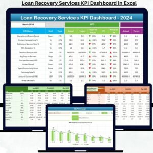 Loan Recovery Services KPI Dashboard in Excel