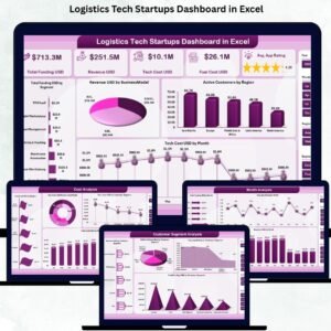 Logistics Tech Startups Dashboard in Excel