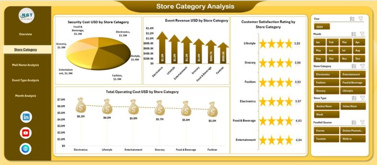 Mall Management Dashboard in Excel - Next Gen Templates