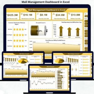 Mall Management Dashboard in Excel