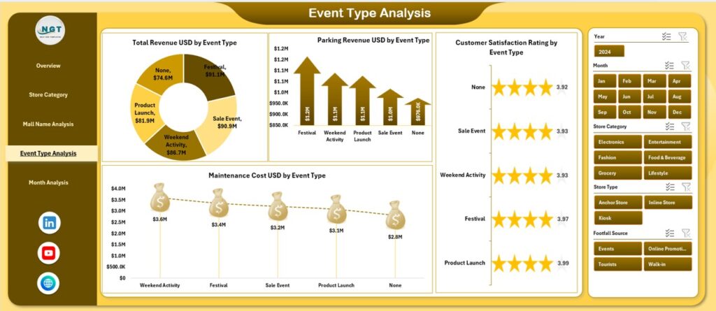 Mall Management Dashboard in Excel - Next Gen Templates
