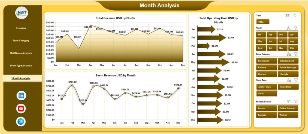 Mall Management Dashboard in Excel - Next Gen Templates