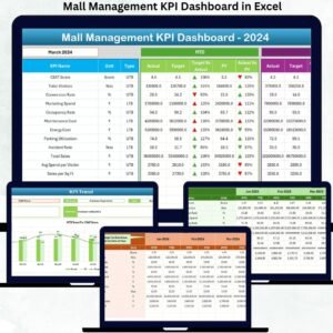 Mall Management KPI Dashboard in Excel