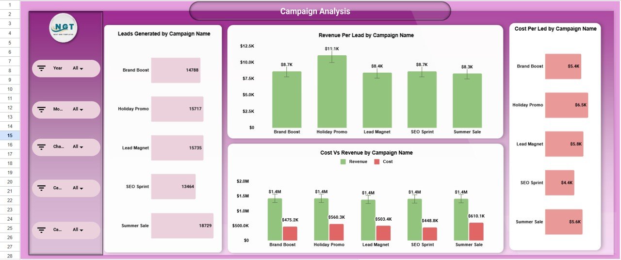 Marketing Analytics Dashboard in Google Sheets - Image 3