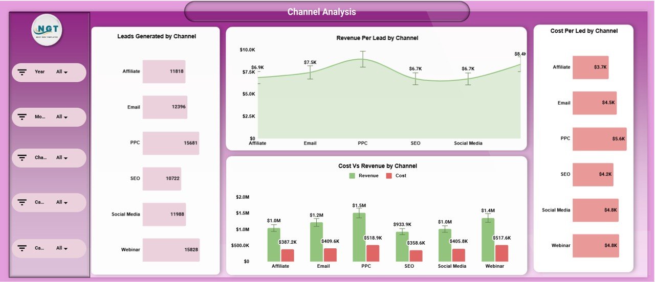 Marketing Analytics Dashboard in Google Sheets - Image 4