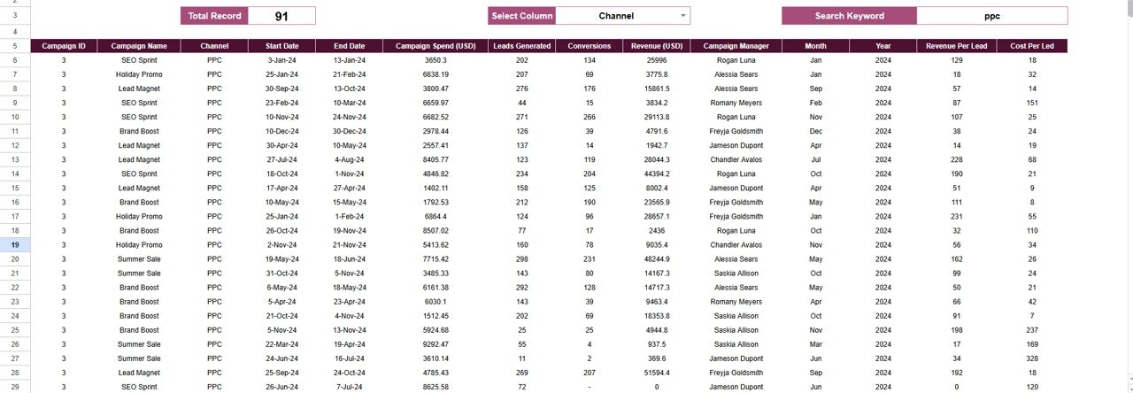 Marketing Analytics Dashboard in Google Sheets - Image 7
