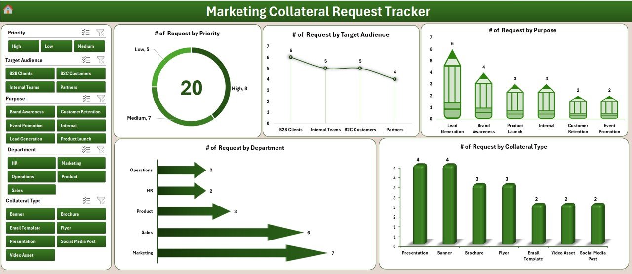 Marketing Collateral Request Tracker
