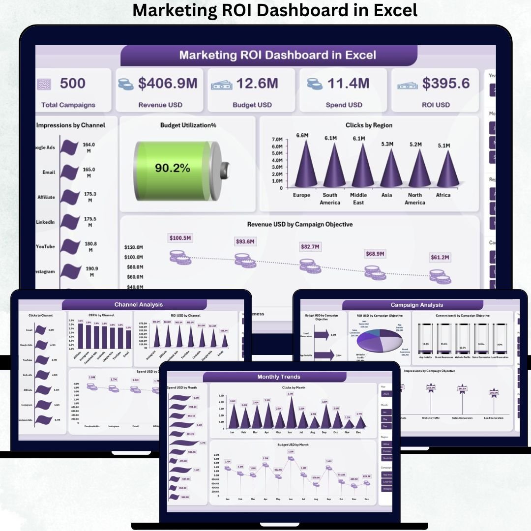 Marketing ROI Dashboard in Excel