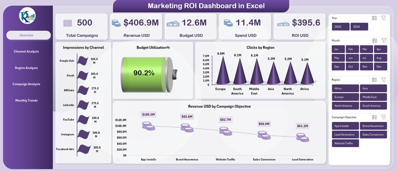Marketing ROI Dashboard in Excel