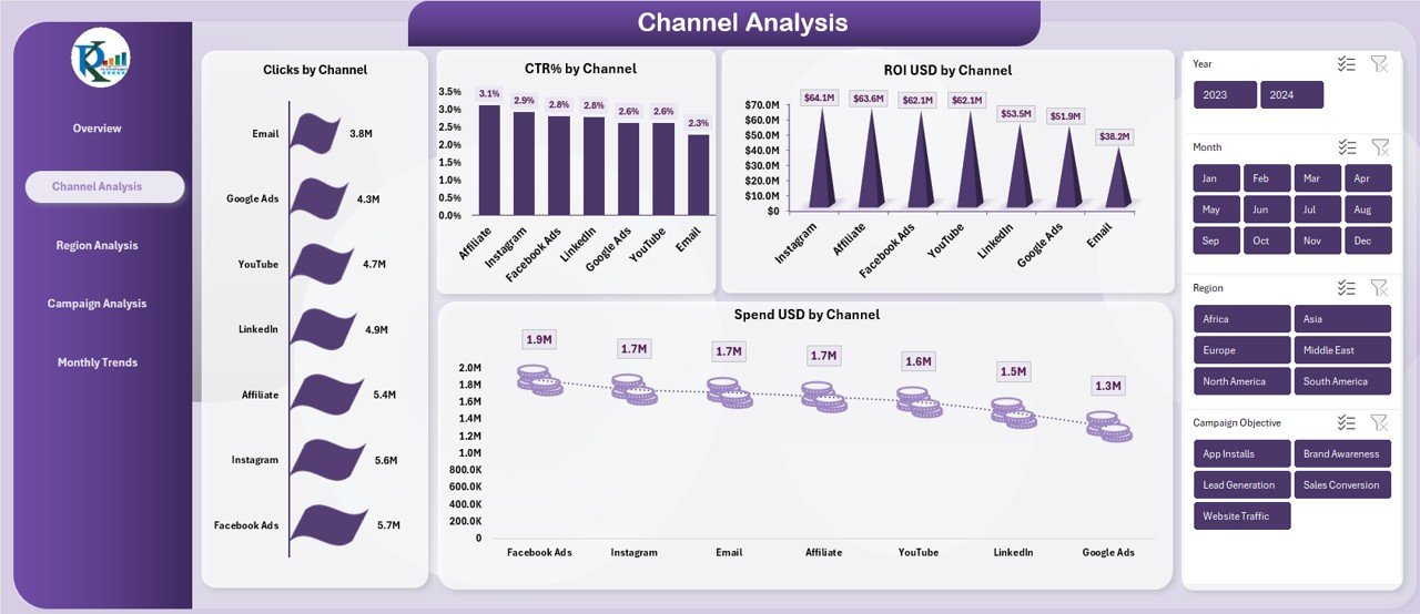 Marketing ROI Dashboard in Excel - Image 4