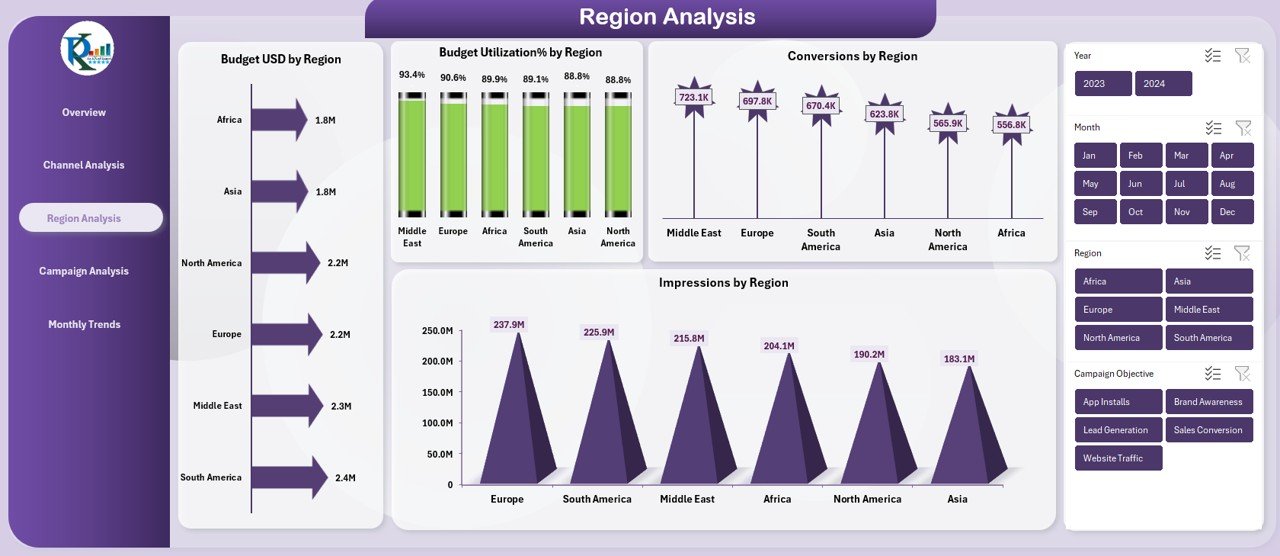Marketing ROI Dashboard in Excel - Image 3